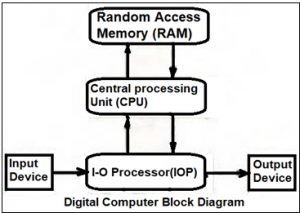 Introduction to Computer Organization Computer Organization and ...
