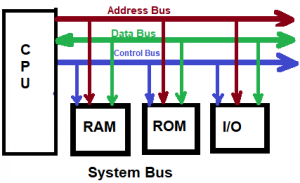 Basic Structure of a Digital Computer Computer Organization and ...