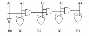 Iteration (LOOP) Statement in VHDL Digital Design using VHDL - Care4you